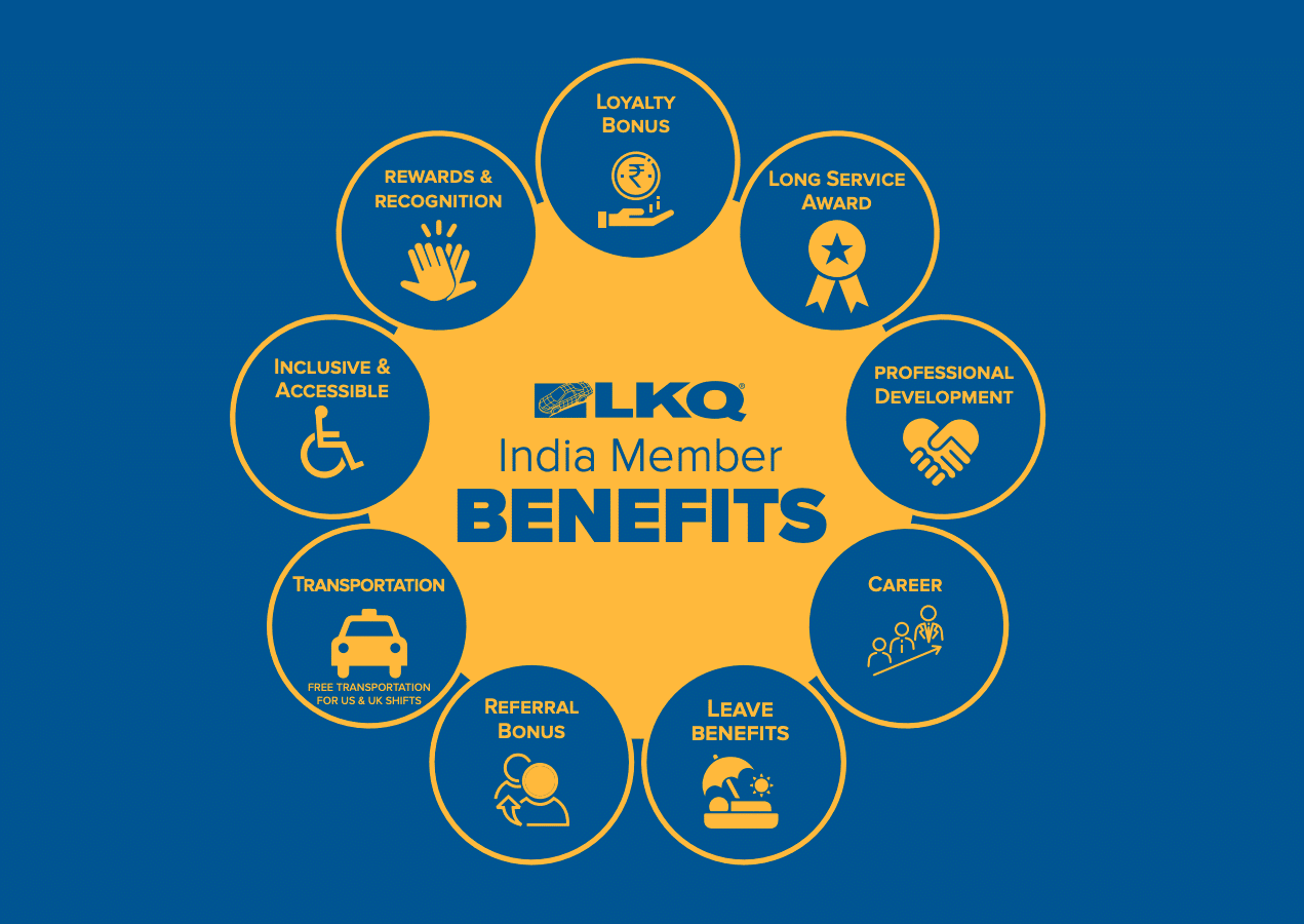 LKQ India - LKQ Corp