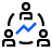 value-added