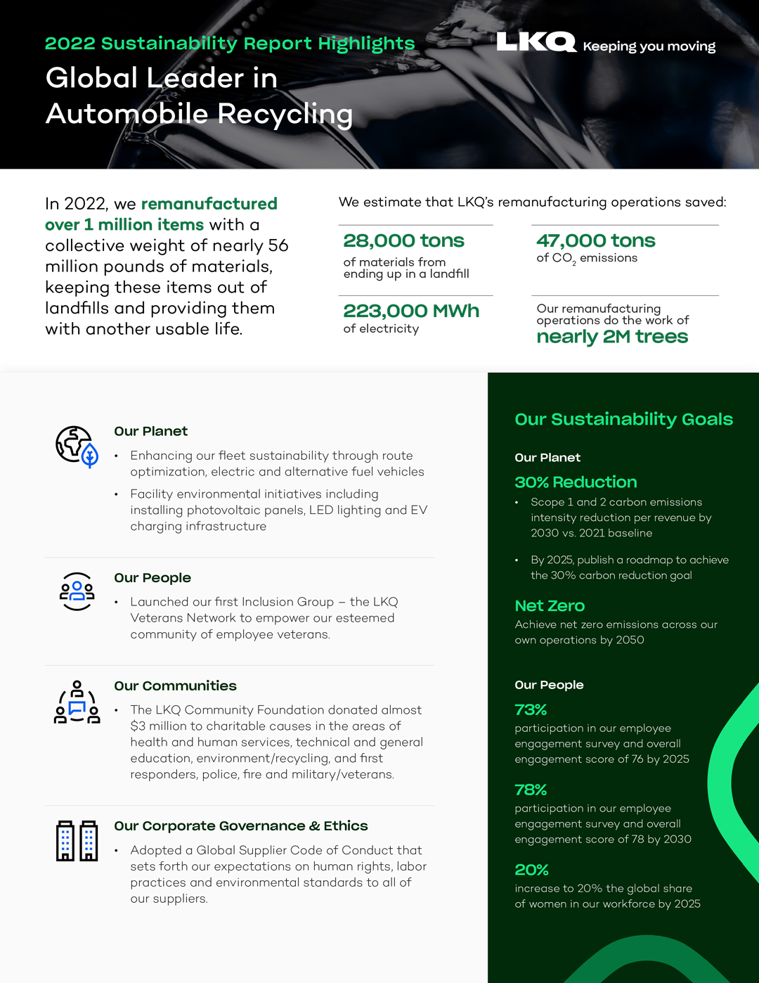 LKQ-2022-Sustainability-Rpt-Infographic_NA-1